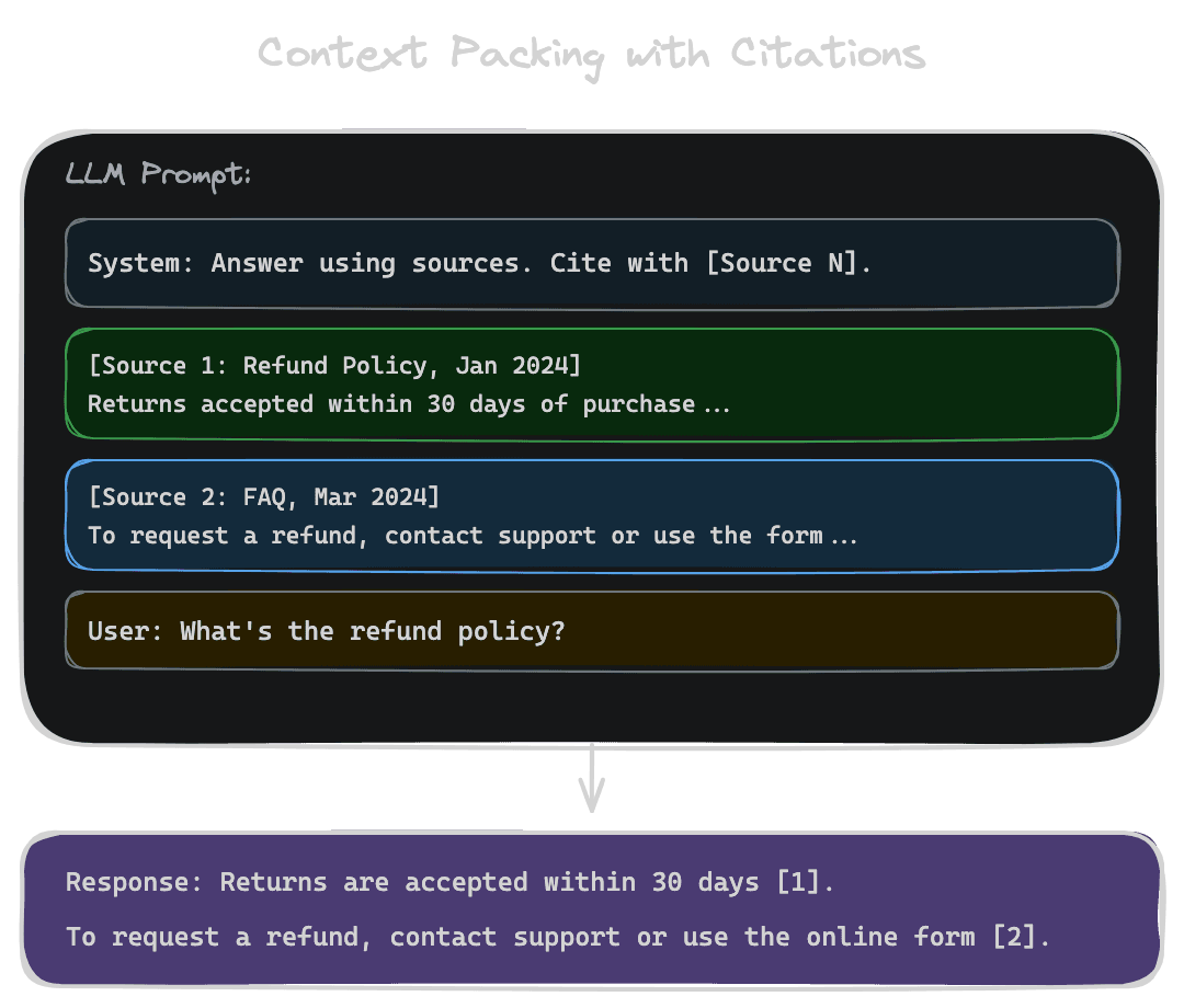 Context packing with citations